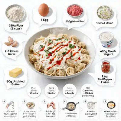 曼吐饺子食谱信息图